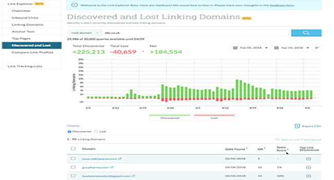 Discovered and lost link domains