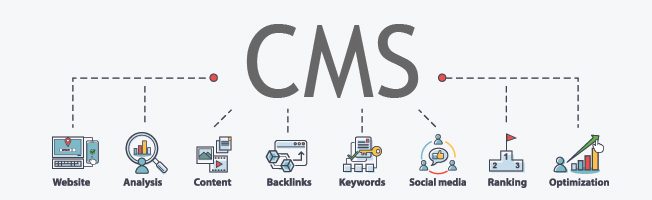 Betekenis SEO-term CMS