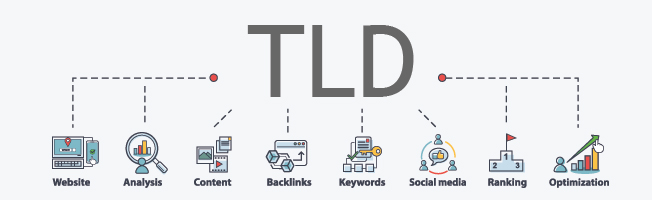 Betekenis SEO-term TLD