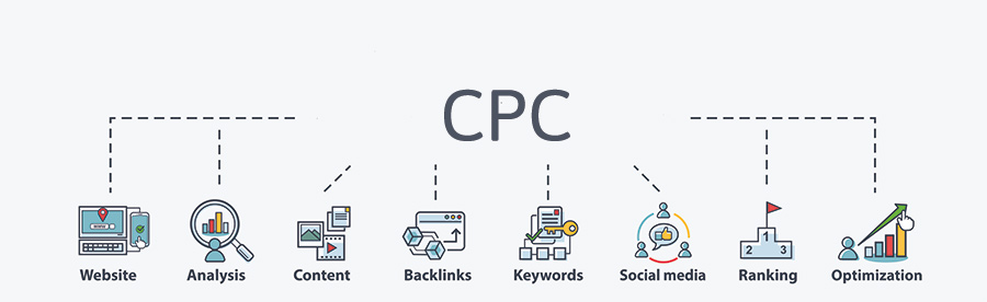 Betekenis van de SEO-term CPC