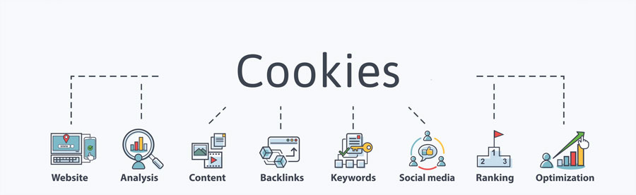 Betekenis van de SEO-term cookies