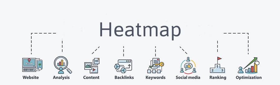 Betekenis van de SEO-term heatmap