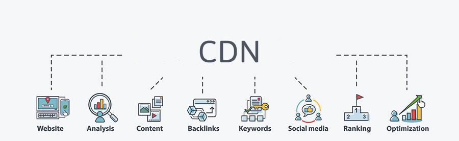 Betekenis van de SEO-term CDN