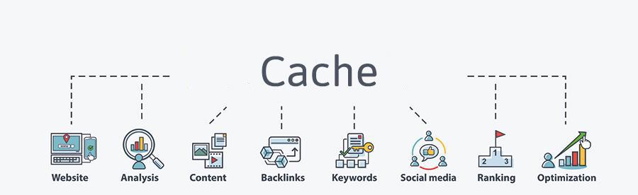 Betekenis van de SEO-term cache