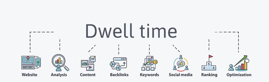 Betekenis SEO-term dwell time