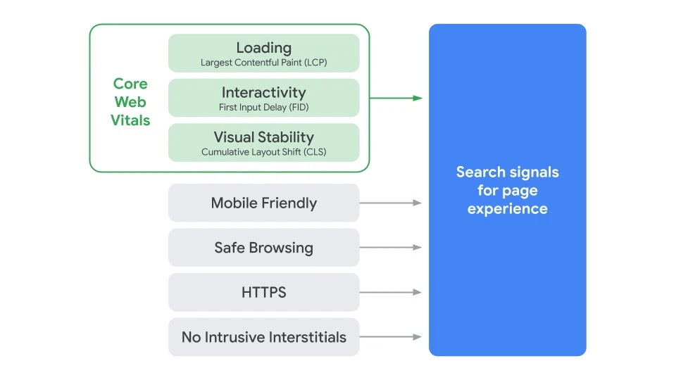 Search Page Experience Elements Graphic