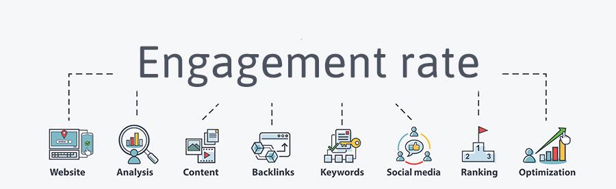 Betekenis SEO-term engagement rate