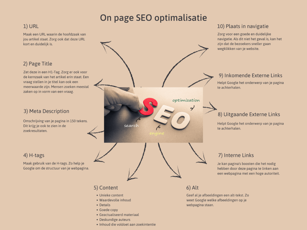 Welke elementen zijn belangrijk voor on page optimalisatie?