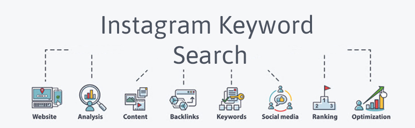 Instagram keyword search