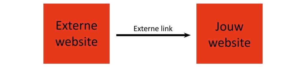 uitleg kwalitatieve linkbuilding