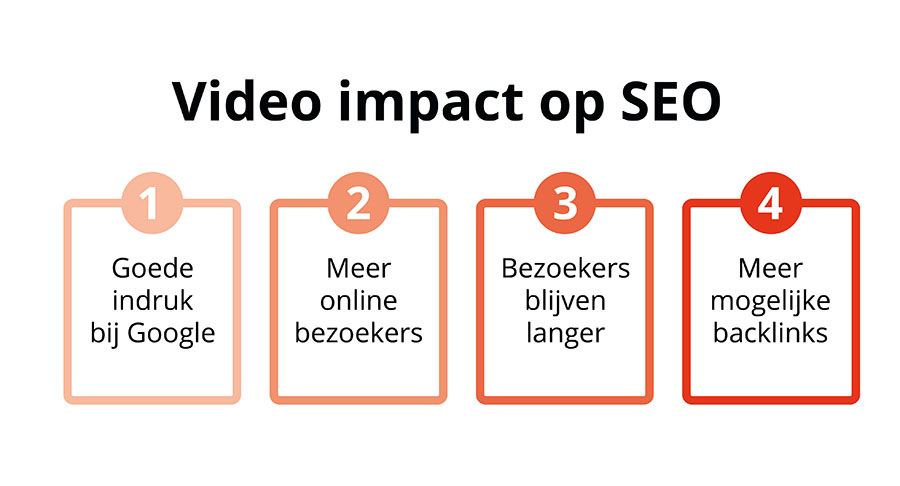 video impact infographic