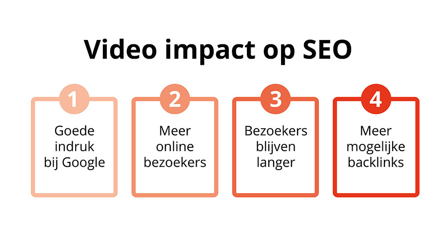 video impact video impact infographic