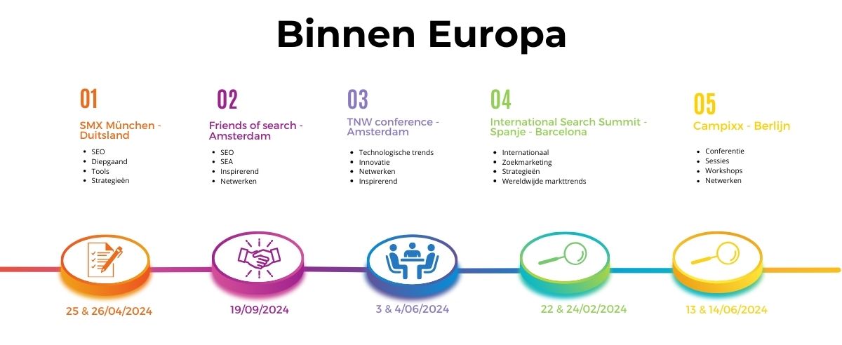 Binnen Europa SEO-events Binnen Europa SEO-events