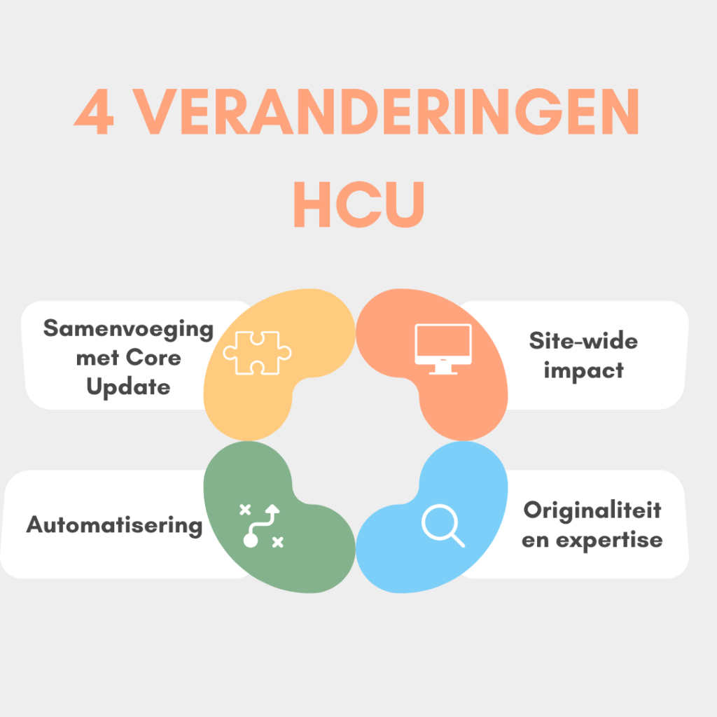 4 veranderingen HCU 