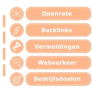 Kpi digital PR