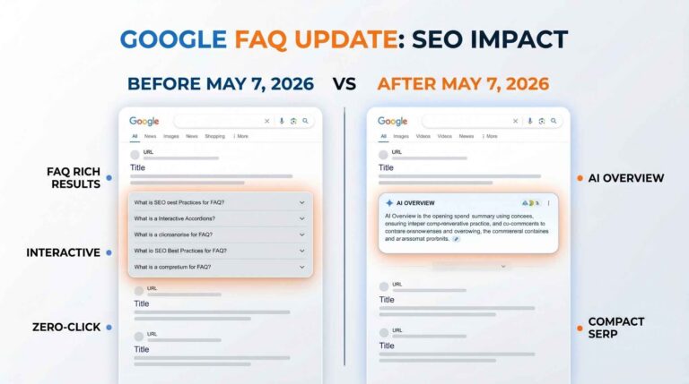 Infographic over de impact op SEO na de Google FAQ update.