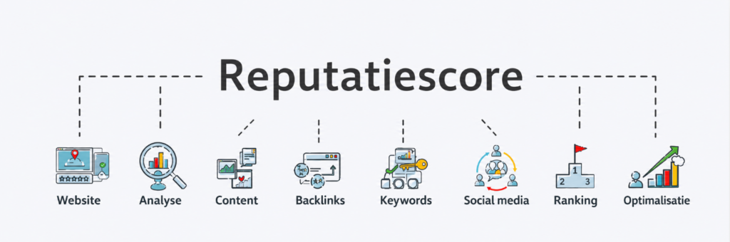 Reputatiescore betekenis