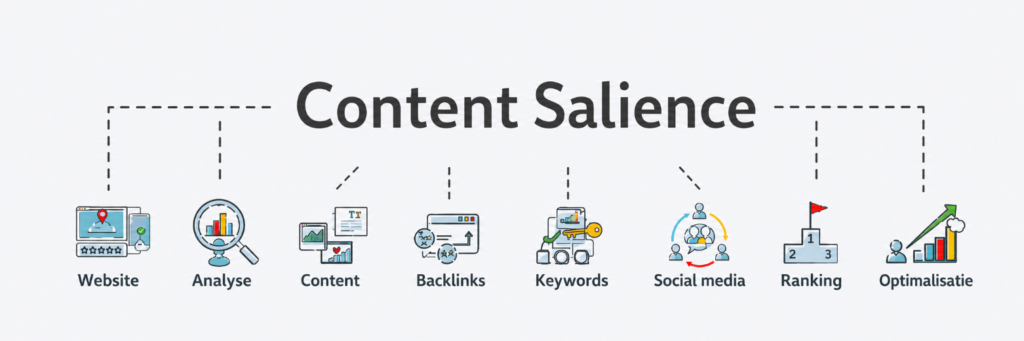 Content salience