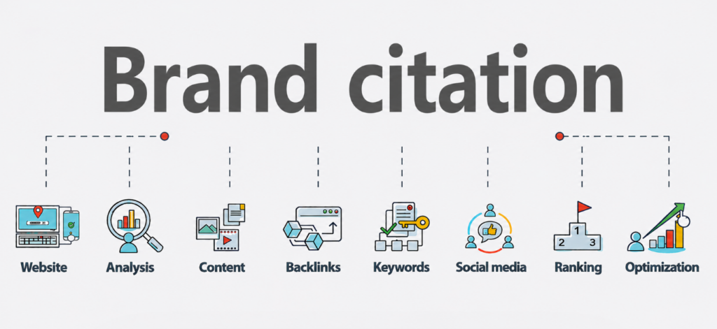 Brand citation