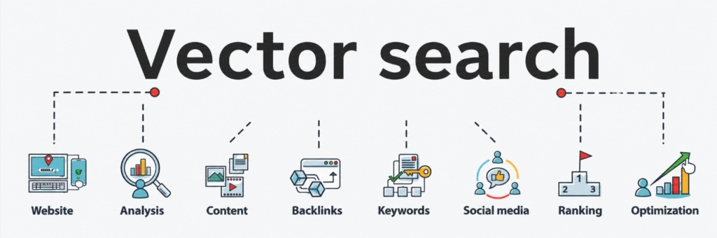 Vector search