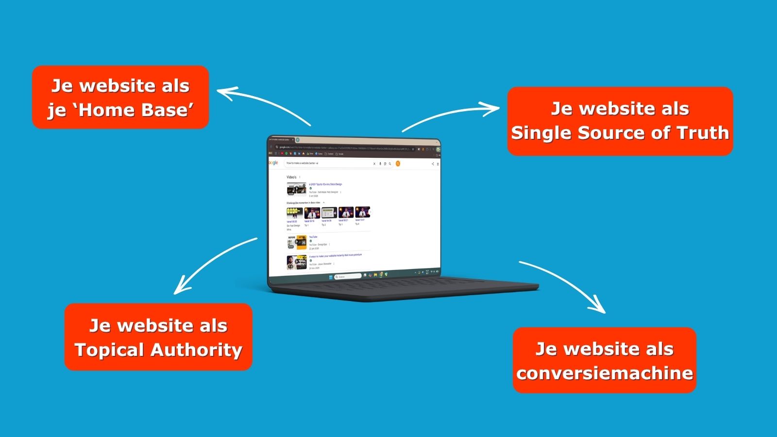 Visualisatie