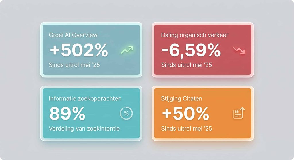 Onderzoek evolutie AIO